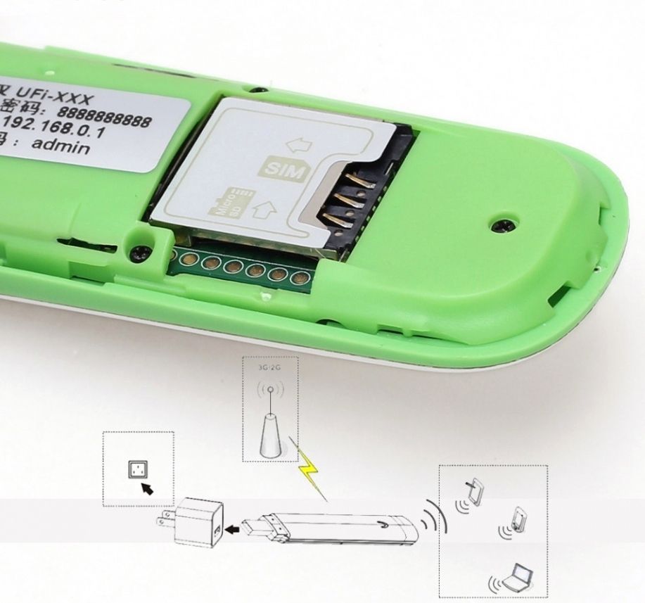 Image of HSPA+ 3G Wifi Router + Hotspot + USB Modem (IT12167)