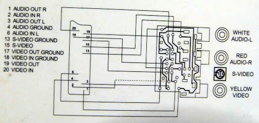 Image of SCART adapter, S-video, 3xRCA (9005) (IT0057)