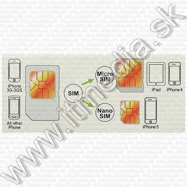 Image of Metal nanoSIM cutter INFO! (IT8575)