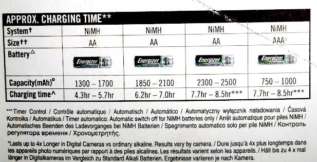 Image of Energizer Compact Travel Charger +2xAA +2xAAA free (IT3256)