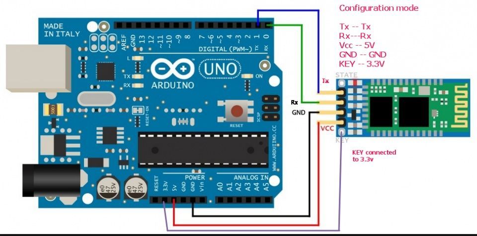 Image of HC-05 FC-114 Bluetooth v2.0+EDR Serial module (Arduino) INFO! (IT12380)