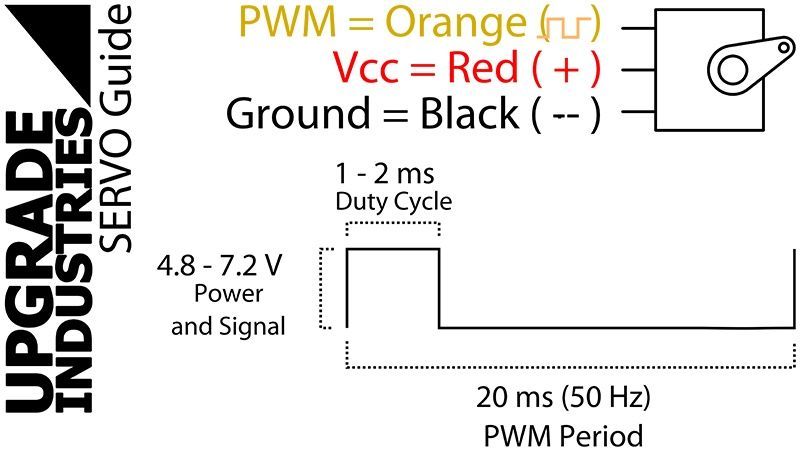 Image of Micro Servo SG90 (Arduino) 5V (IT12855)