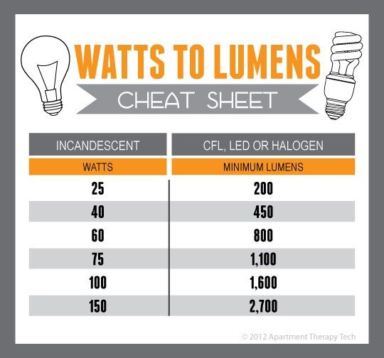 Image of Ledes villanykörte E14 Hideg Fehér 5W 6000K 400 lumen [38W] (IT11984)