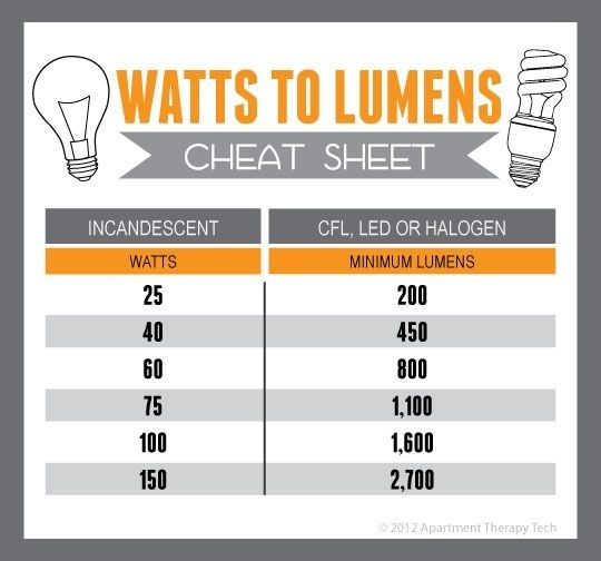 Image of Ledes villanykörte E27 Hideg Fehér (6000K) 15W 1250 lumen [85W] *ÚJ* 240° (IT11905)