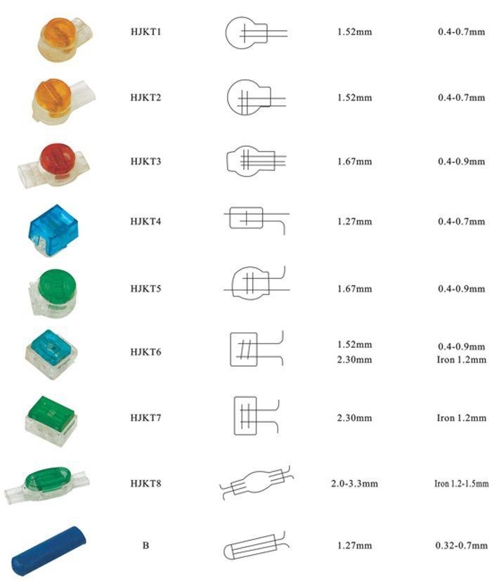 Image of Kábel összekötő elem K9 3x 0.4-0.9mm Info! (IT12685)