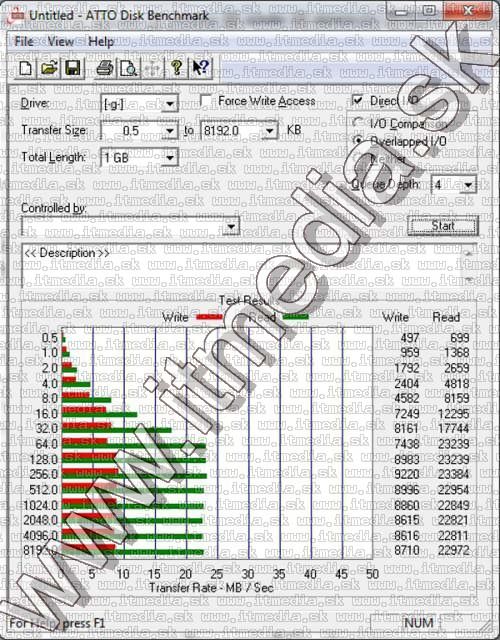 Image of Platinet USB pendrive 64GB X-Rotary (41406) (IT7931)