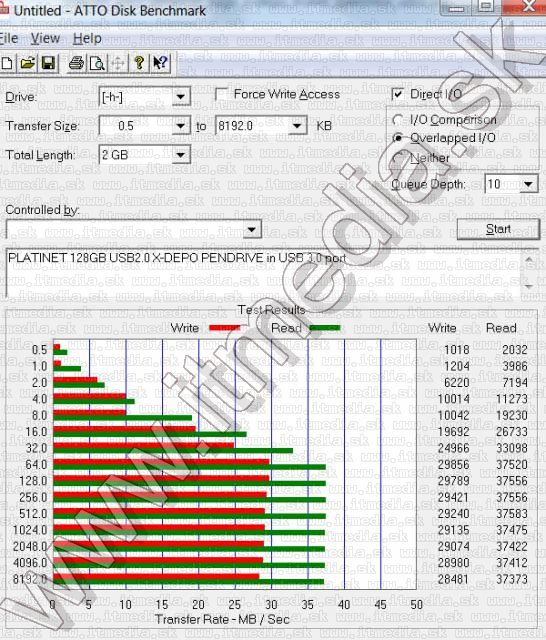 Image of Platinet USB pendrive 128GB X-Depo (41590) [15R5W] (IT8427)