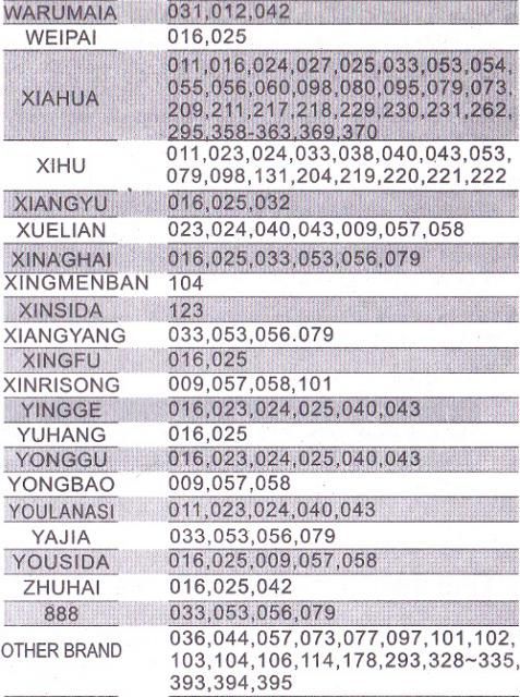 Chunghop Rm 991 инструкция