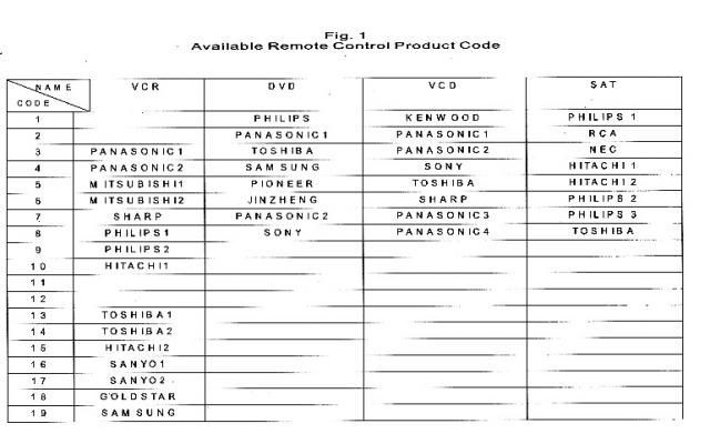 Image of Watch and Universal TV Remote Controll (SL-083) (IT9445)