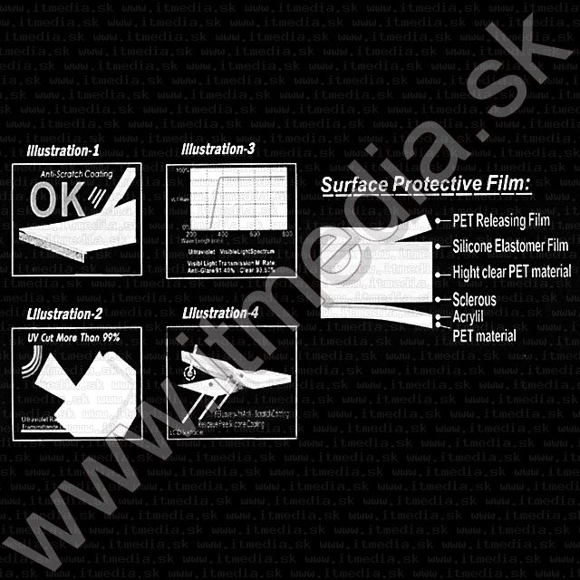 Image of Screen Protector Samsung P1000 (Galaxy Tab) 185x117mm (IT8537)