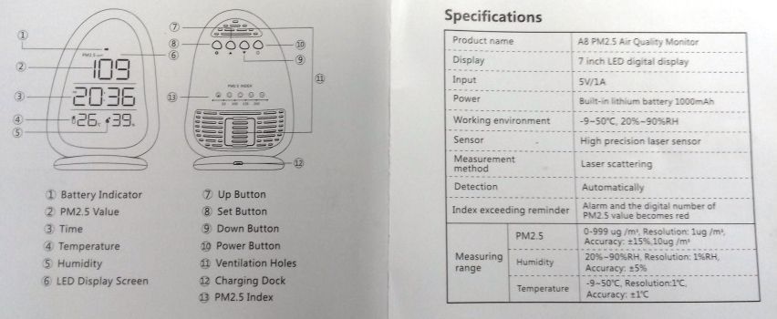 Image of A8 Air quality monitoring station PM2.5 44498 (IT13683)